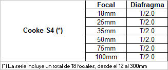 cuadro cooke s4