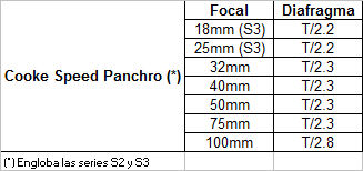 cuadro cooke speed panchros