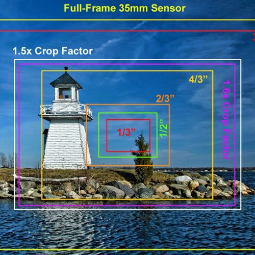 Full Frame or Large Format: a guide by Ignacio Aguilar AEC