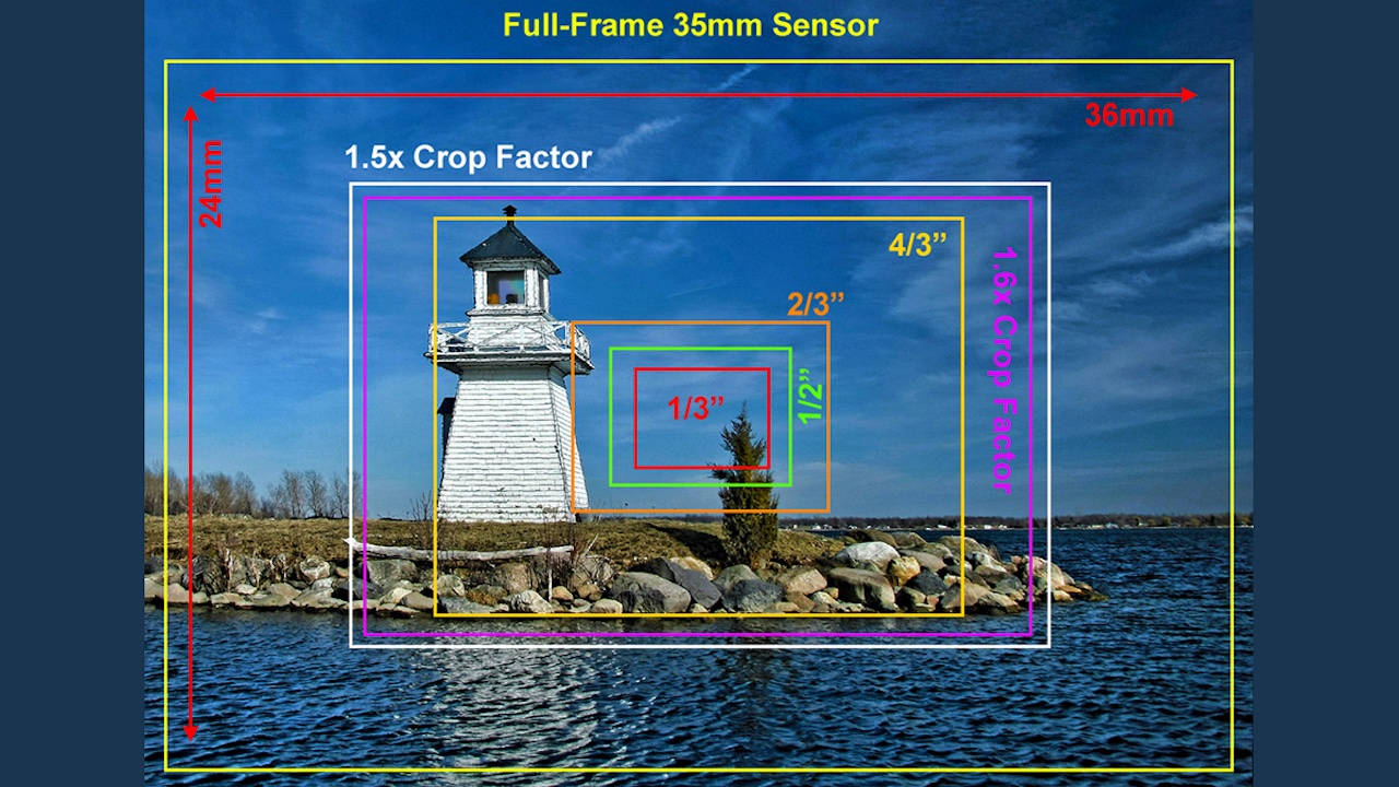Full Frame or Large Format: a guide by Ignacio Aguilar AEC