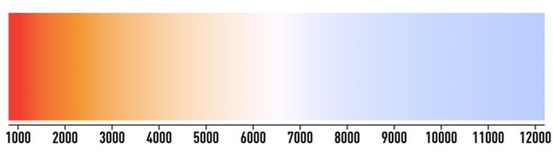 Escala Kelvin de temperatura de color desde luz cálida hasta luz fría