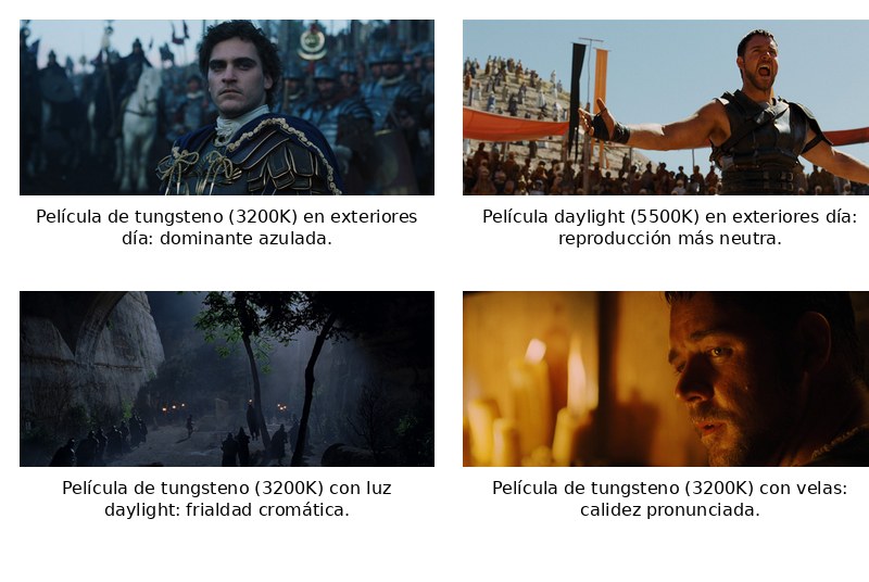 Comparación de película de tungsteno y daylight en distintas condiciones de luz