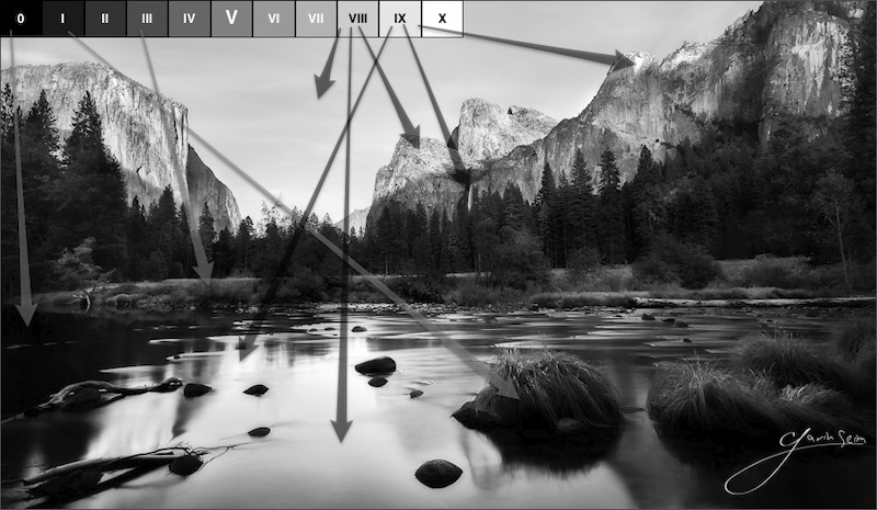 Aplicación práctica del Sistema de Zonas sobre una fotografía en blanco y negro